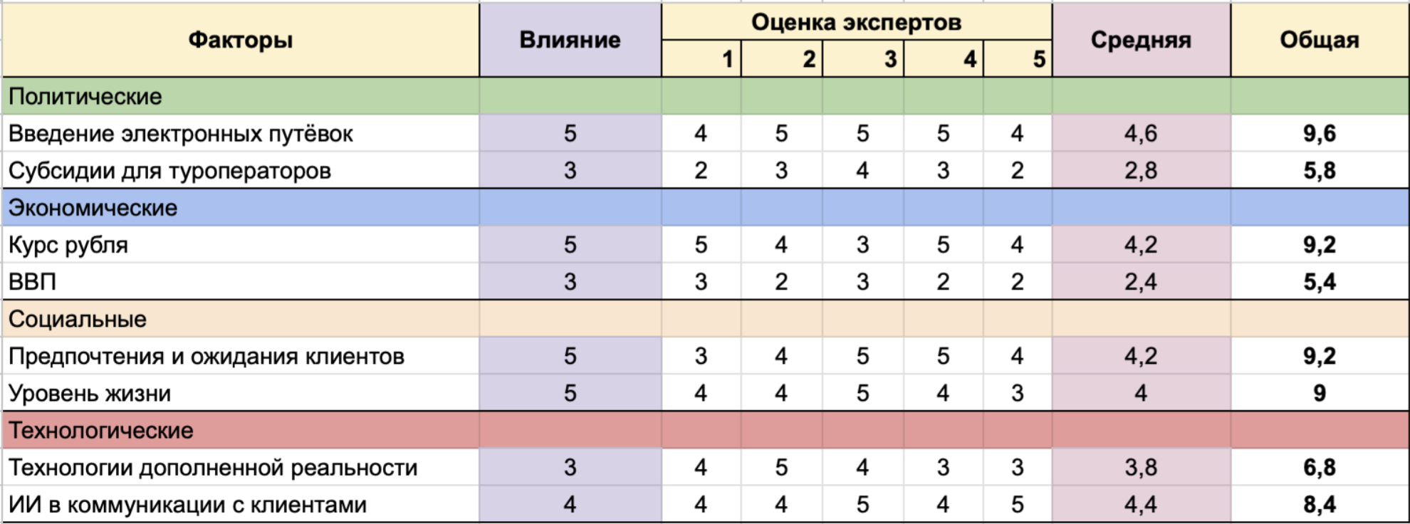 подсчет для аспектов