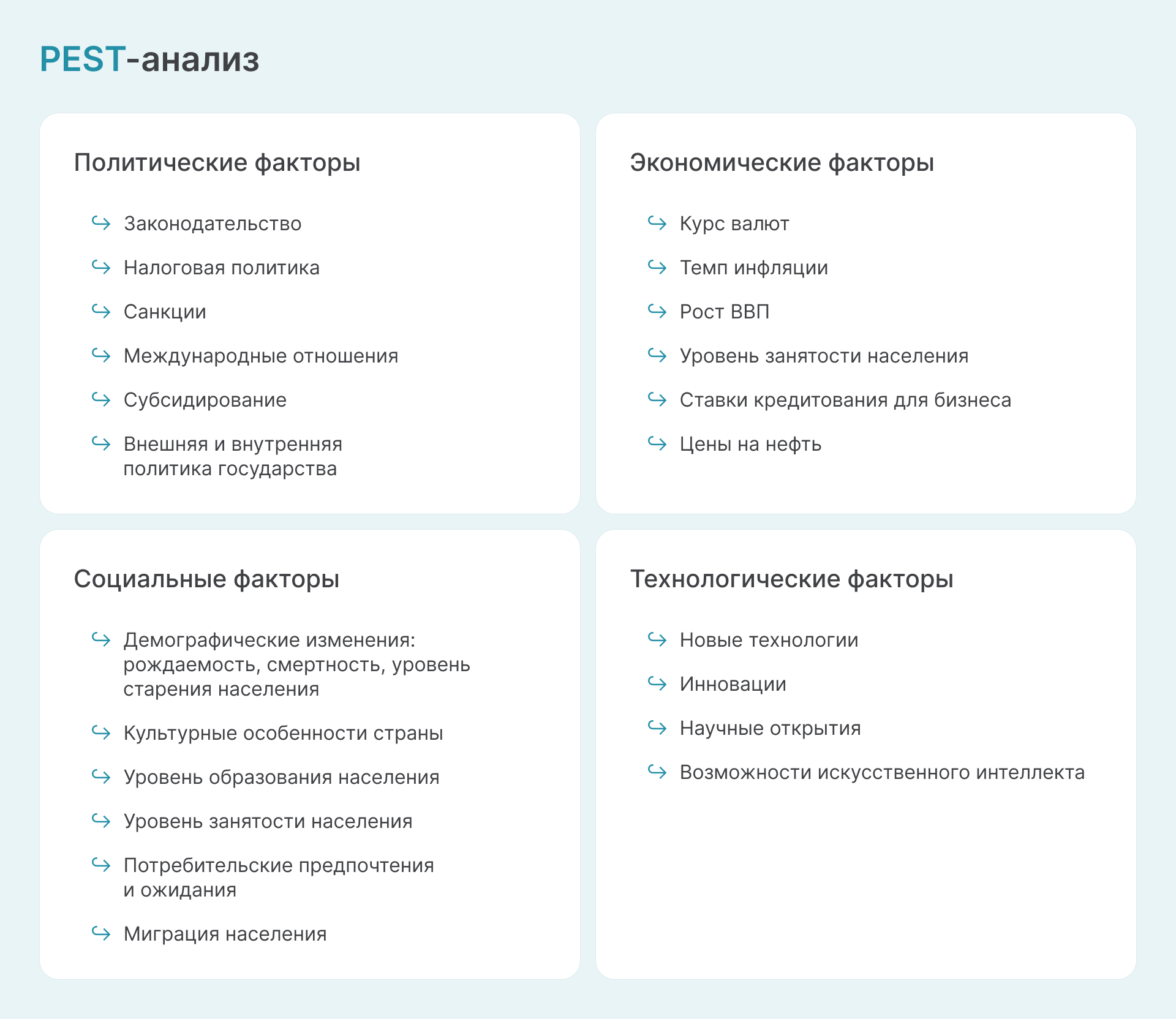 Факторы анализа